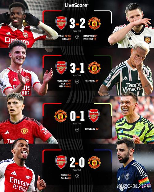 能否做到？曼联上次取得英超4连胜是在2024年2月