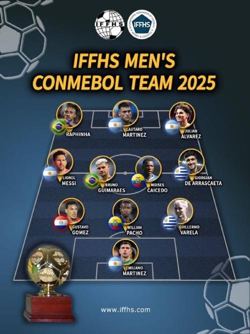 iffhs南美足联年度最佳阵:梅西、拉菲尼亚,凯塞多等人入选插图 iffhs南美足联年度最佳阵:梅西、拉菲尼亚,凯塞多等人入选插图